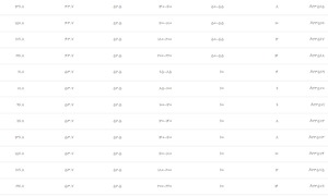 سوپر یخچالی آلمانی آرنا یونیت 60 آدلان ارتفاع 200-180 کد (S.A) A 23575 12*G9