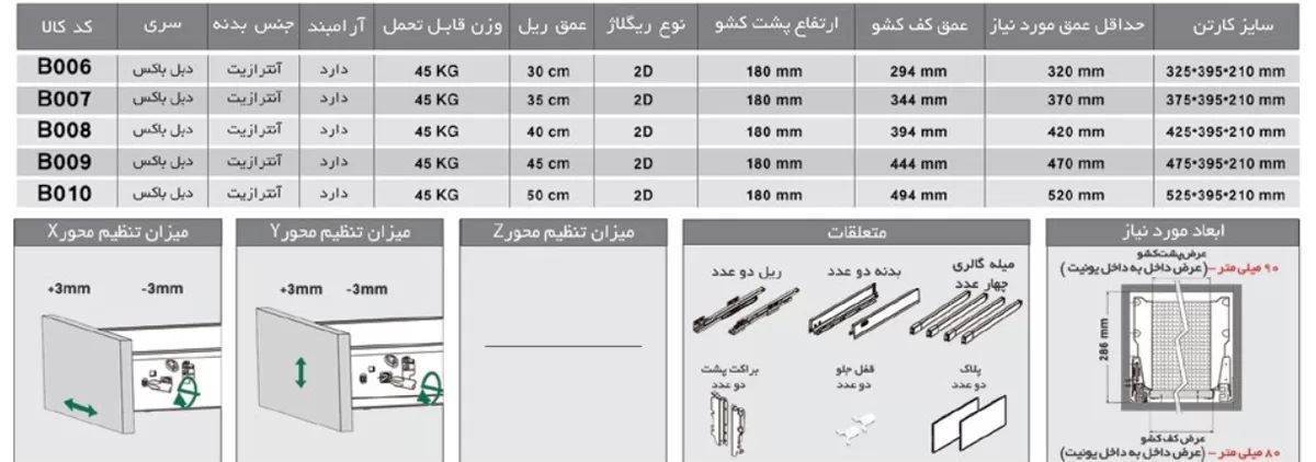 ریل بدنه دار آنترازیت بلند عمق 50 فانتونی کد B010 