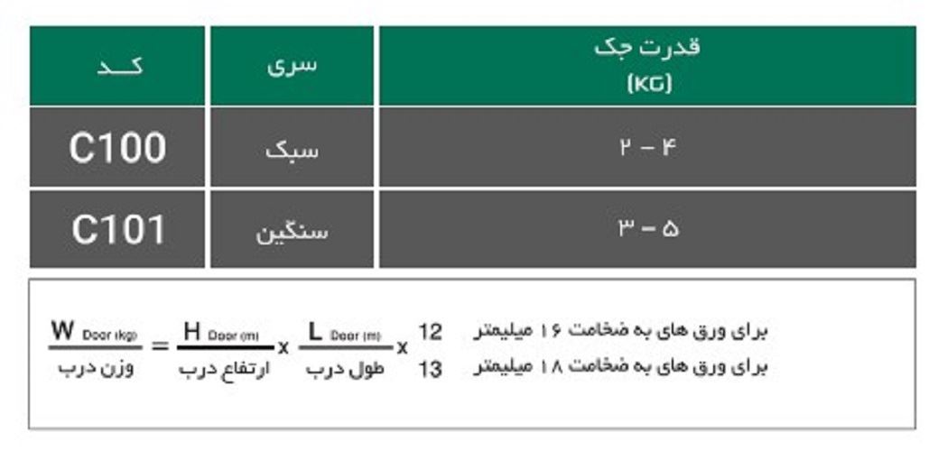 مکانیزم جک HK-F آرامبند سری 1 فانتونی C101 1*G52
