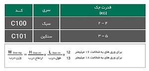 مکانیزم جک HK-F آرامبند سری 1 فانتونی C101 1*G52
